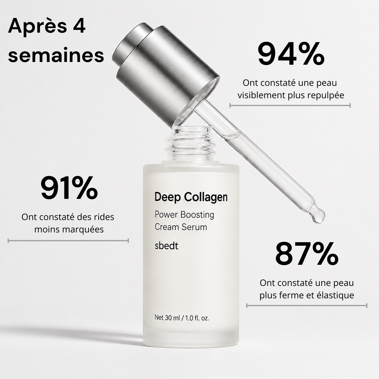 Néolya | Sérum coréen au collagène
