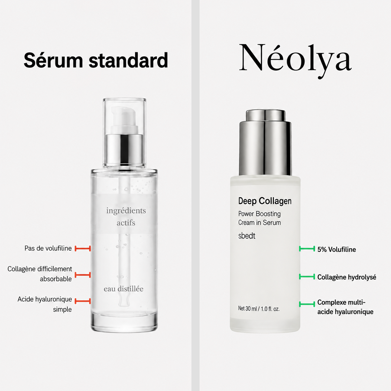 Néolya | Sérum coréen au collagène