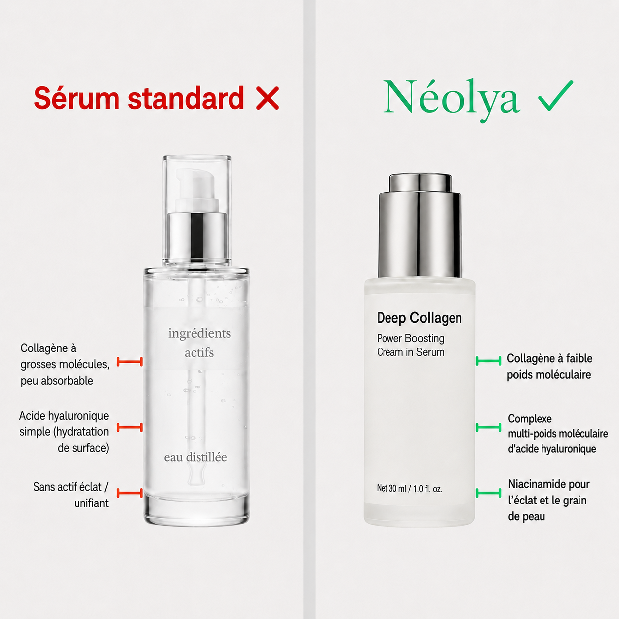 Sérum Anti-Âge — Collagène & Niacinamide