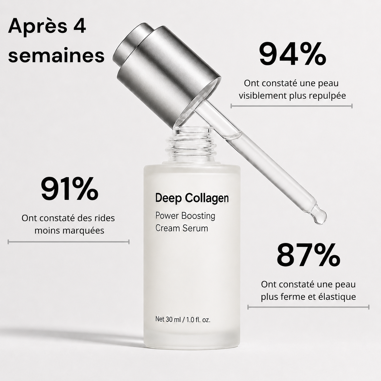 Sérum Anti-Âge — Collagène & Niacinamide